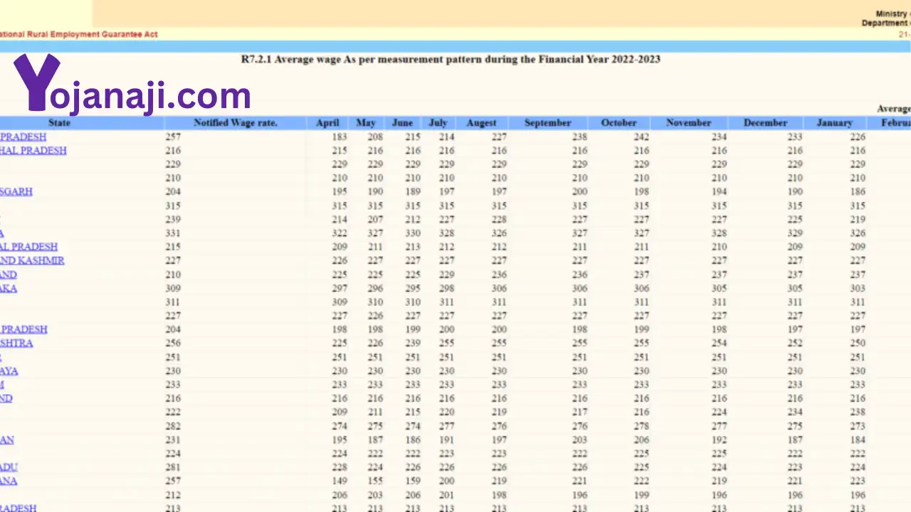 nrega wage rate list